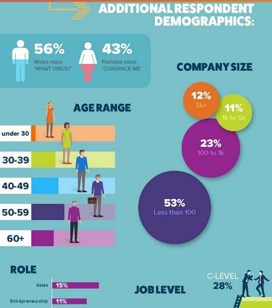 GES Survey Finds 88 Percent Expressed Openness to Attending Shows ...