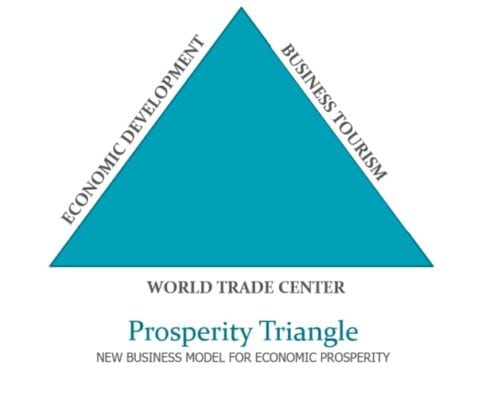 THIS Partners with CMG to Introduce The Prosperity Triangle