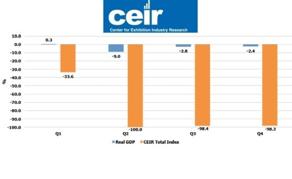 CEIR Announces 2020 Fourth Quarter Results
