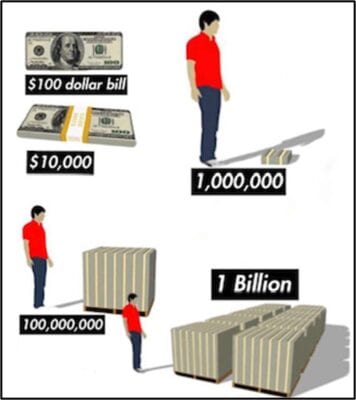 trillion dollars stacked