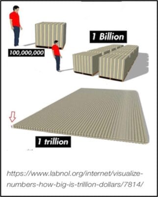 trillion dollars stacked