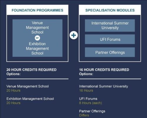 UFI UCP program graphic