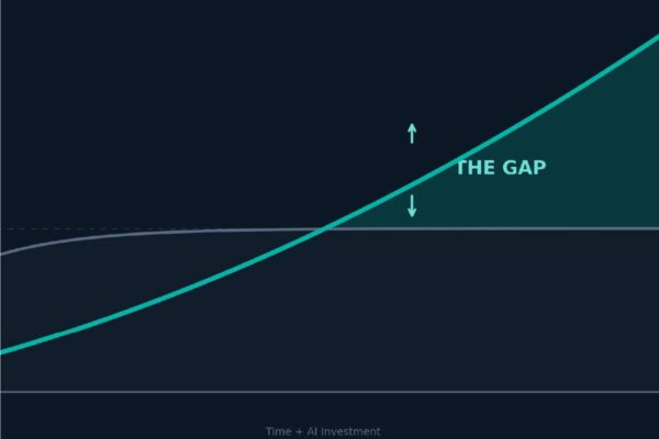 Your AI Investment Is Failing. Your Leadership Team Is the Reason.