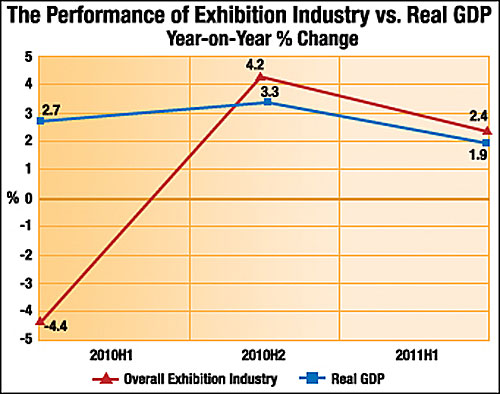 Industry vs GDP